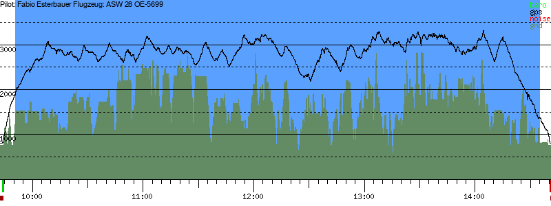 Barometer